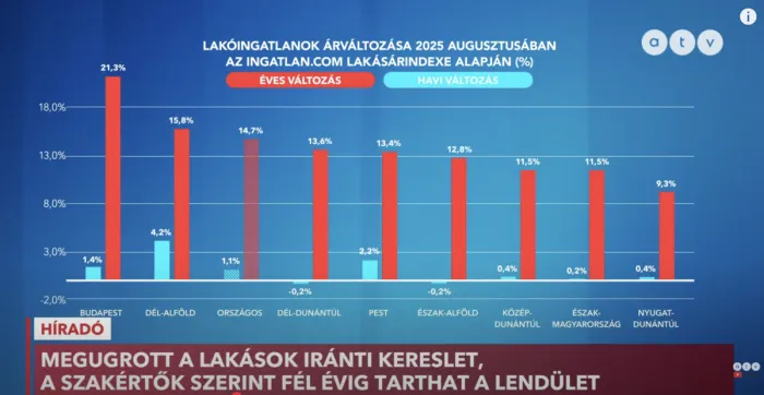 Nagy pofont kaphat, aki meggondolatlanul ugrik bele az Otthon Start hitelbe (videó)