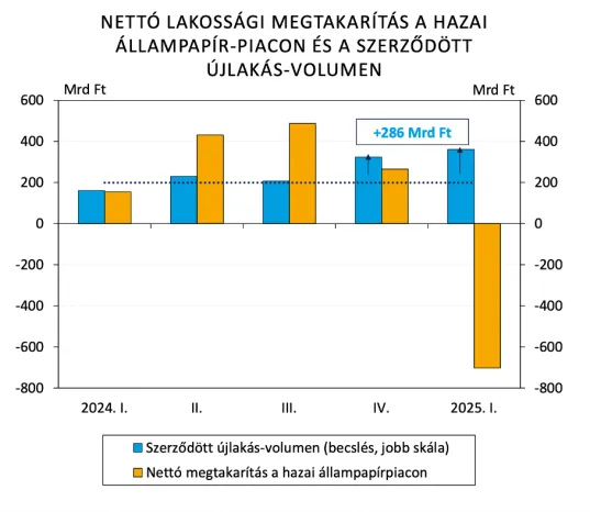 MNB lakáspiaci jelentés ábra