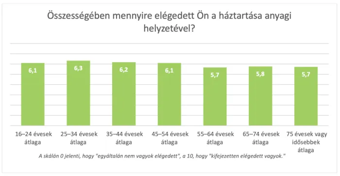 KSH táblázat kutatásról