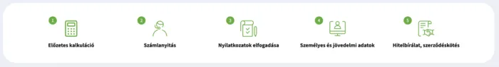 OTP személyi kölcsön igénylés lépései