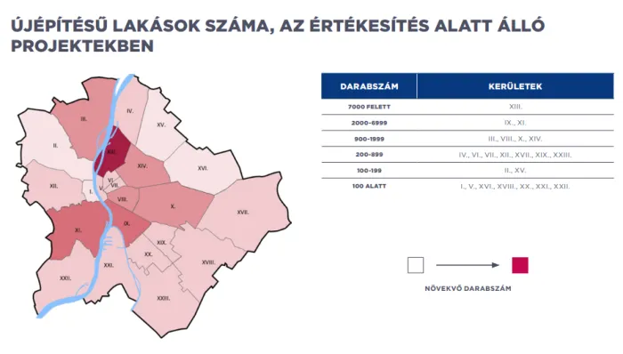 építés alatt lévő lakások száma Budapesten